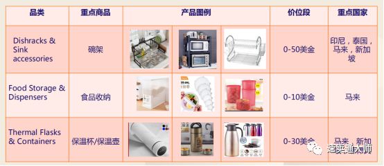 乐鱼全站网页版登录入口,LAZADA下半年家居厨房用品