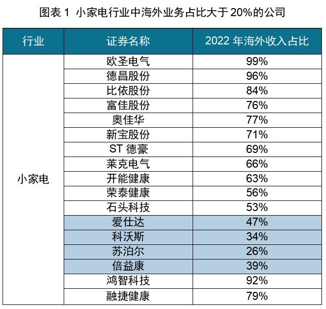 乐鱼最新版本下载,红海中的机会：中国厨房小家电如何出海日本