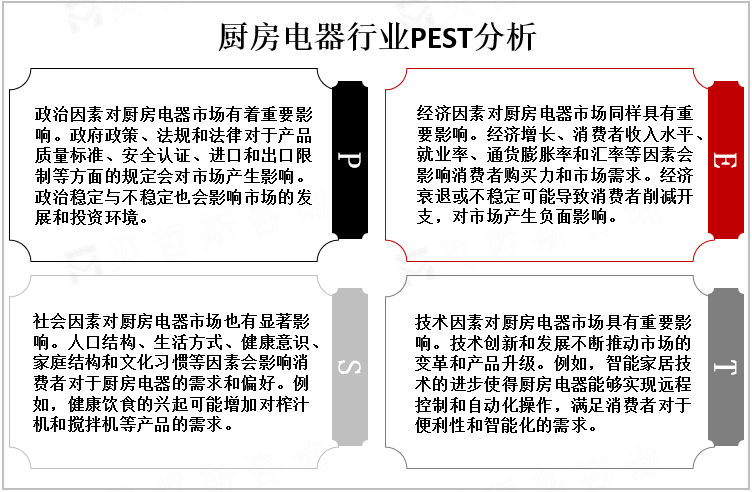 乐鱼官网入口,全球厨房电器行业现状和发展趋势分析